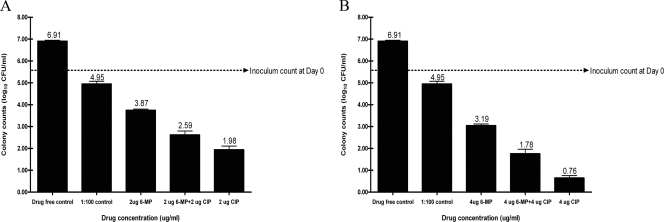 FIG. 4.