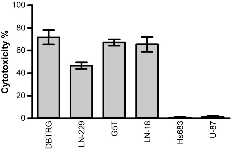 Fig. 5.