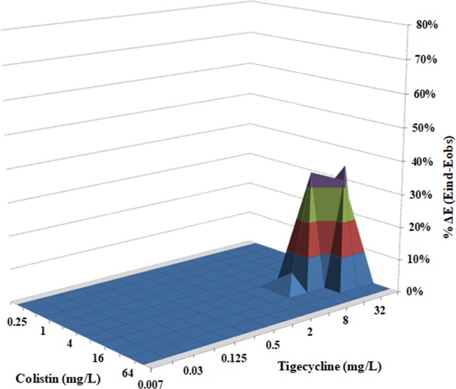 FIG 4