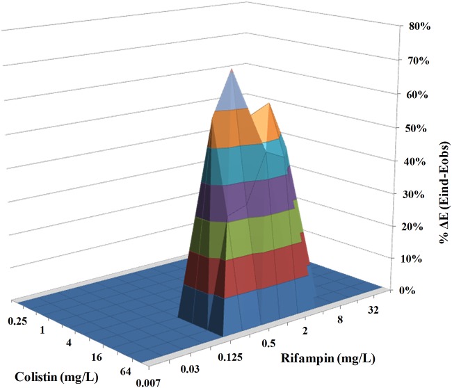 FIG 2