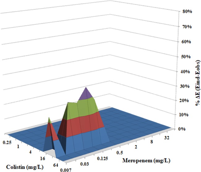 FIG 3