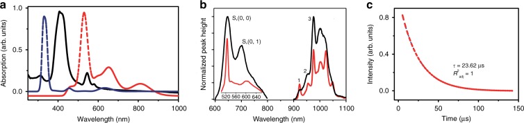 Fig. 3