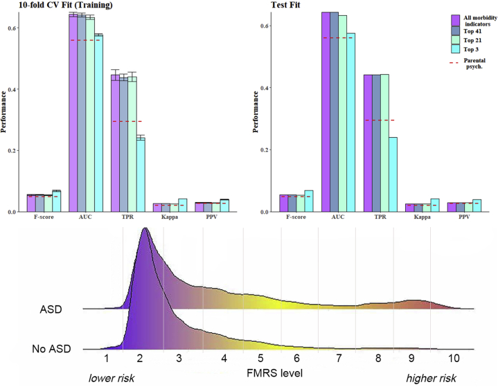 Figure 2