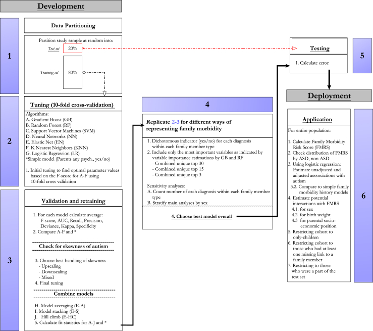 Figure 1