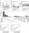 Extended Data Fig. 7