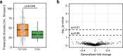Extended Data Fig. 2