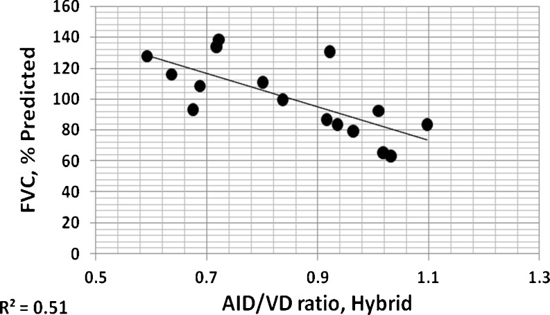 Fig. 13