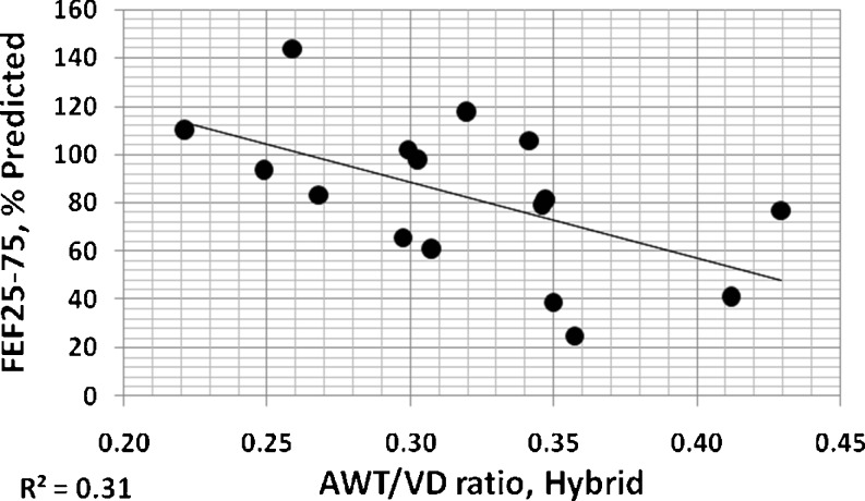 Fig. 14