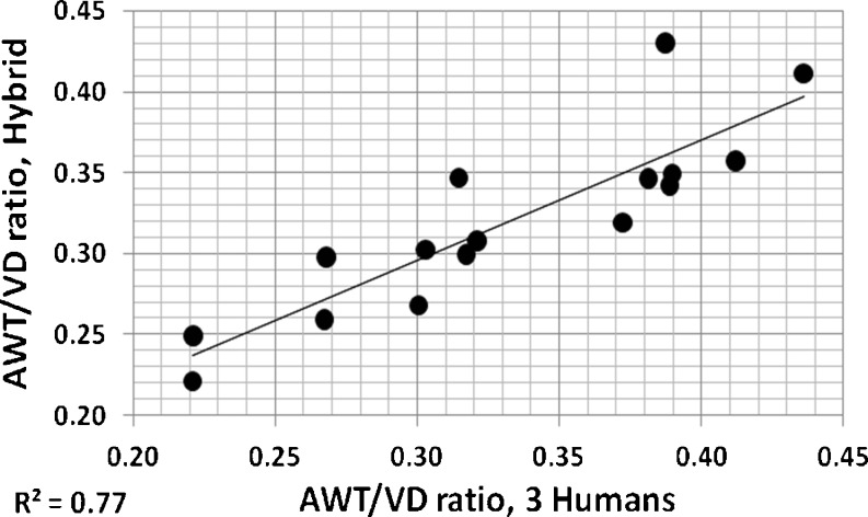 Fig. 12