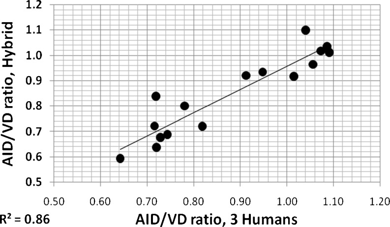 Fig. 11