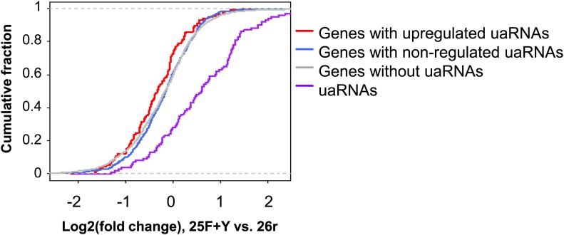 Figure 4—figure supplement 5.