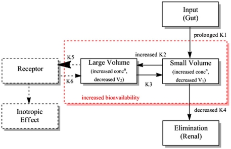 Fig. (2)