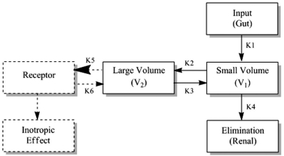 Fig. (1)