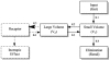 Fig. (1)