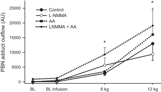 Fig. 6.