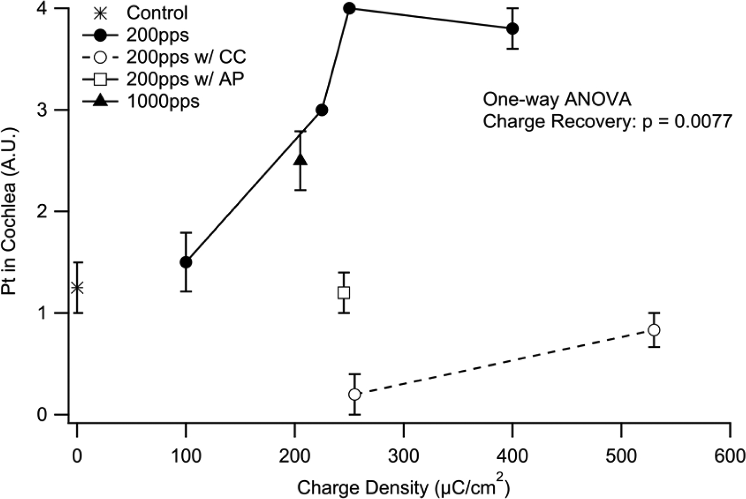 Figure 12.