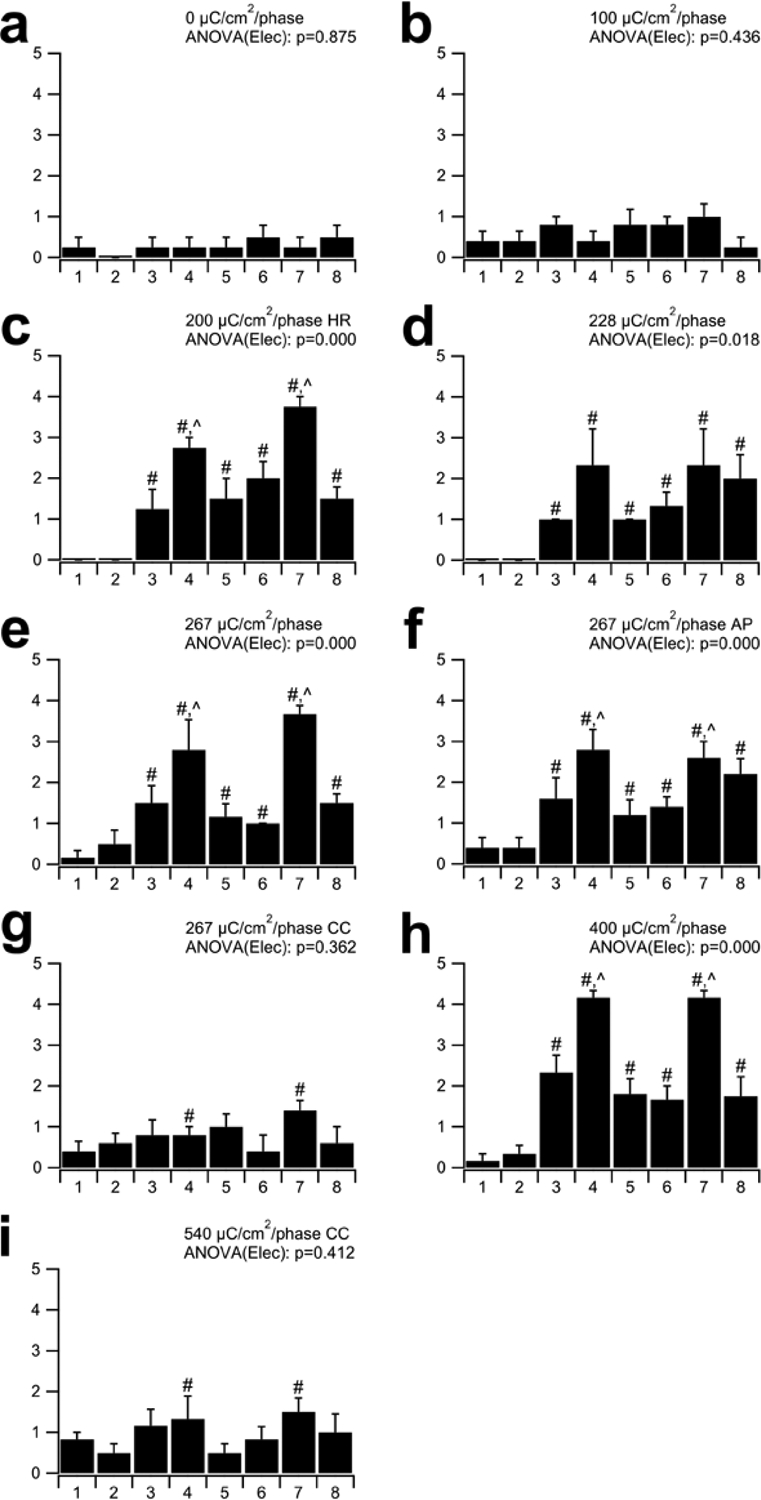 Figure 10.