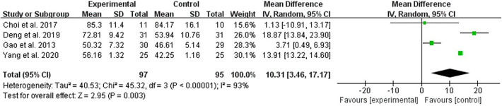 Figure 5.