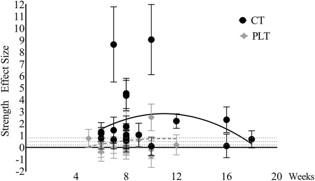 FIGURE 10