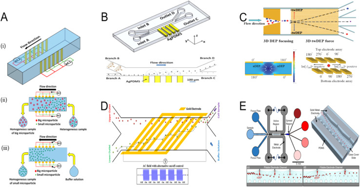 Fig. 10