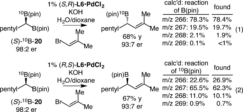 Scheme 4