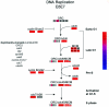 FIG. 6.