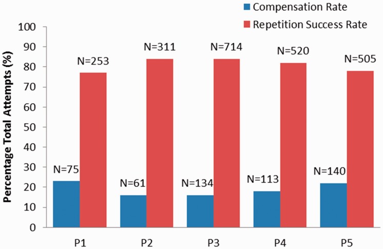 Figure 5.