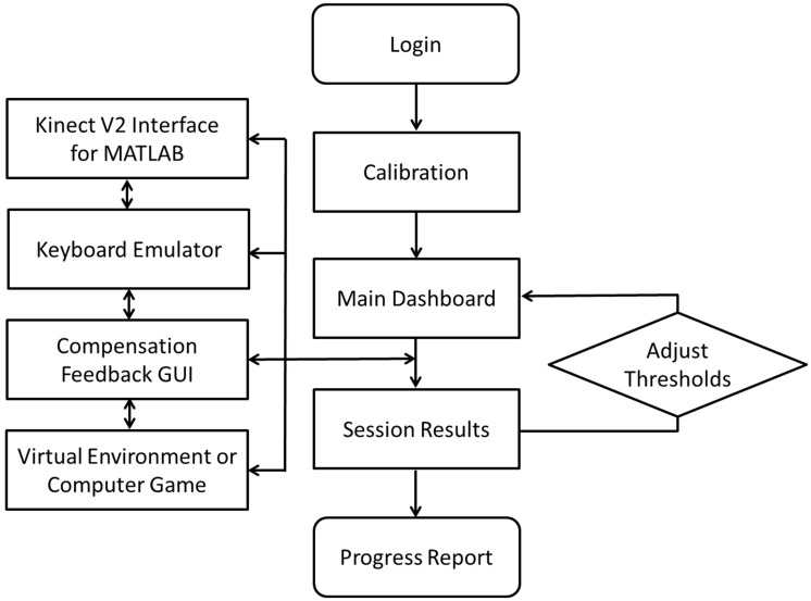 Figure 2.