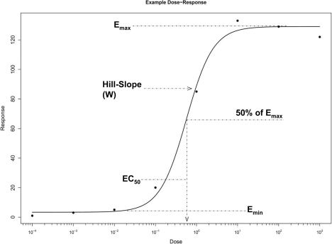 FIGURE 1: