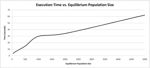 FIGURE 7: