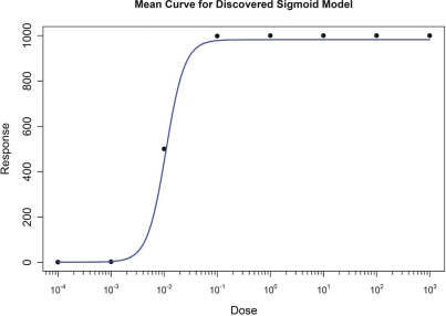 FIGURE 10: