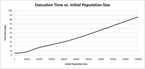 FIGURE 6: