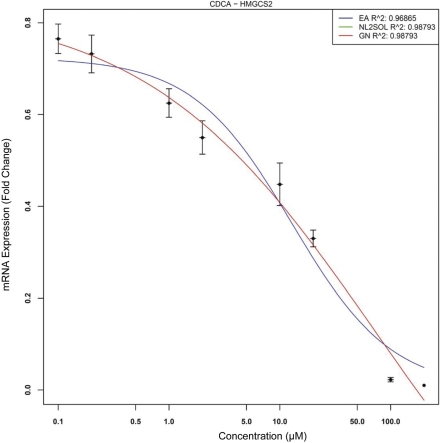 FIGURE 12: