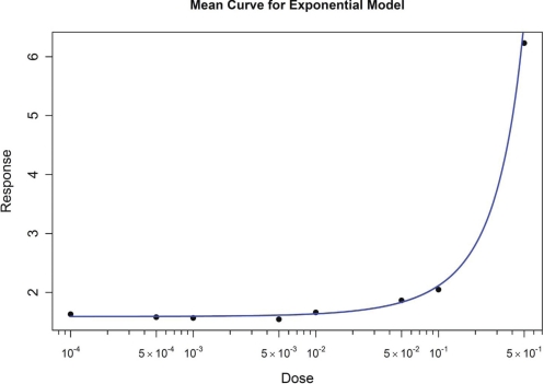 FIGURE 9: