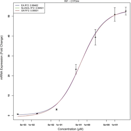 FIGURE 11: