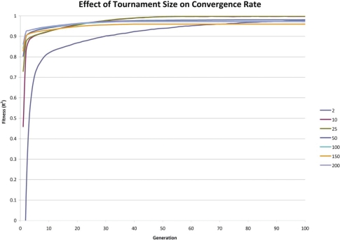 FIGURE 5: