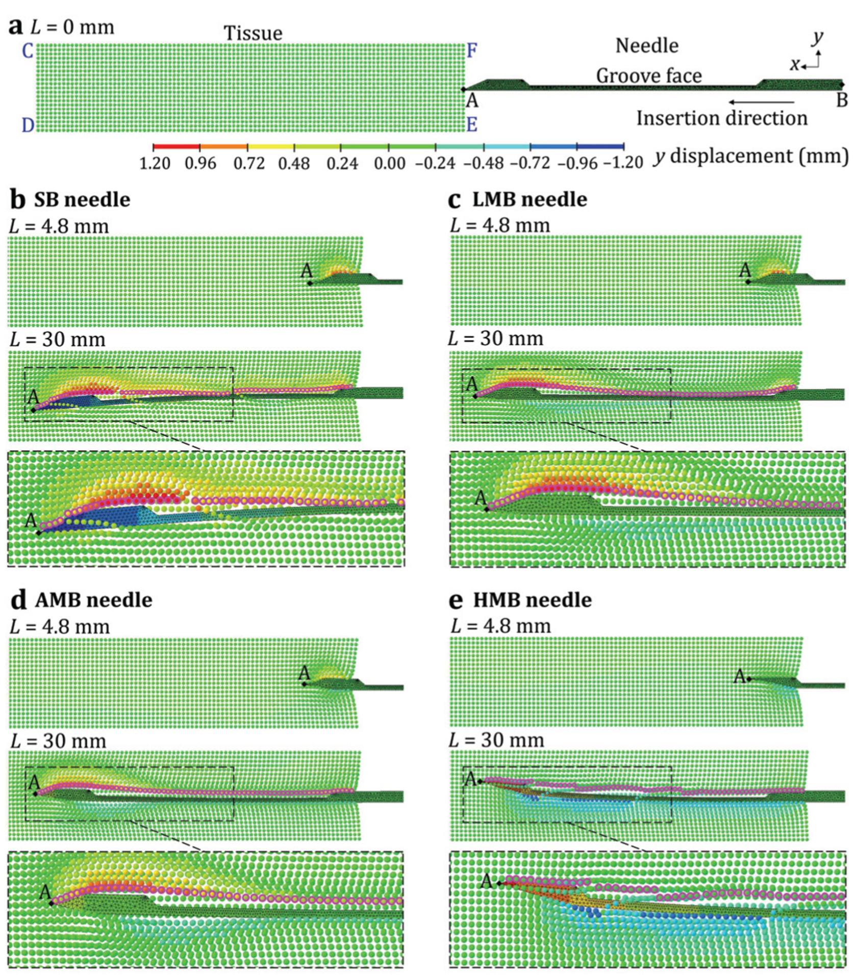 Fig. 6.