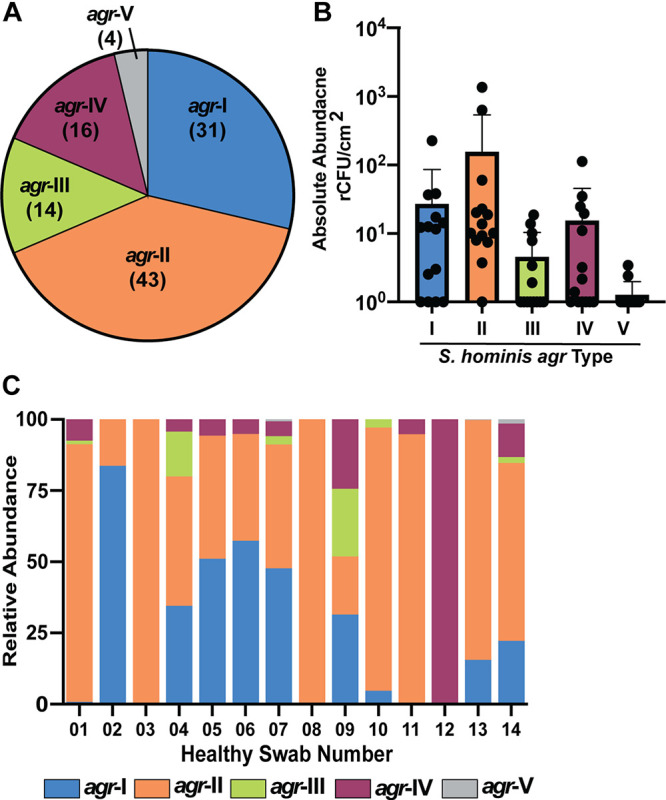 FIG 6