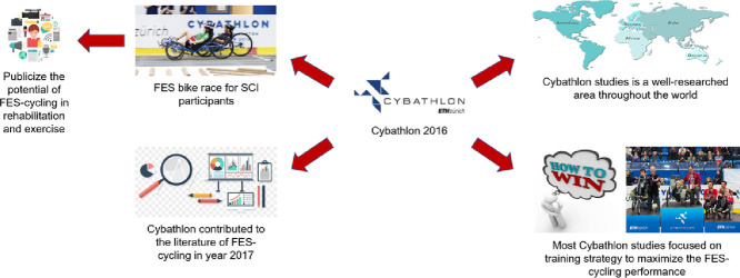 Image, graphical abstract