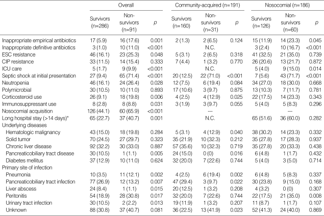 graphic file with name jkms-21-816-i003.jpg