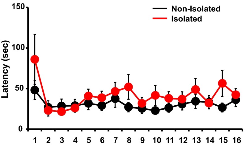 Fig. S3.