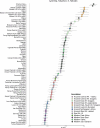 Extended Data Fig. 5