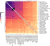 Extended Data Fig. 3