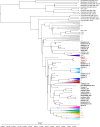 Extended Data Fig. 6