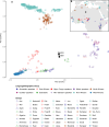 Extended Data Fig. 2