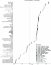 Extended Data Fig. 9