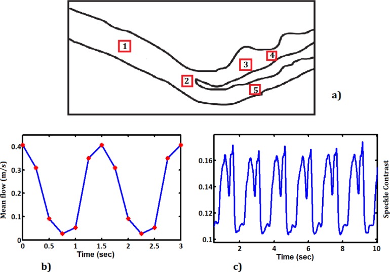 Fig. 10