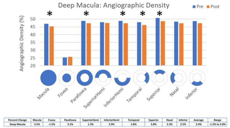 Figure 6: