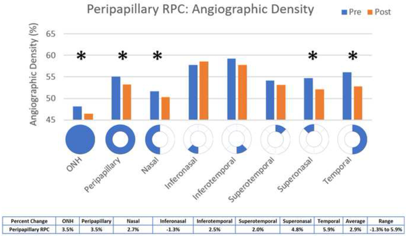 Figure 7: