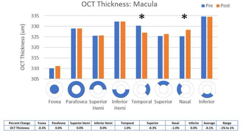 Figure 9: